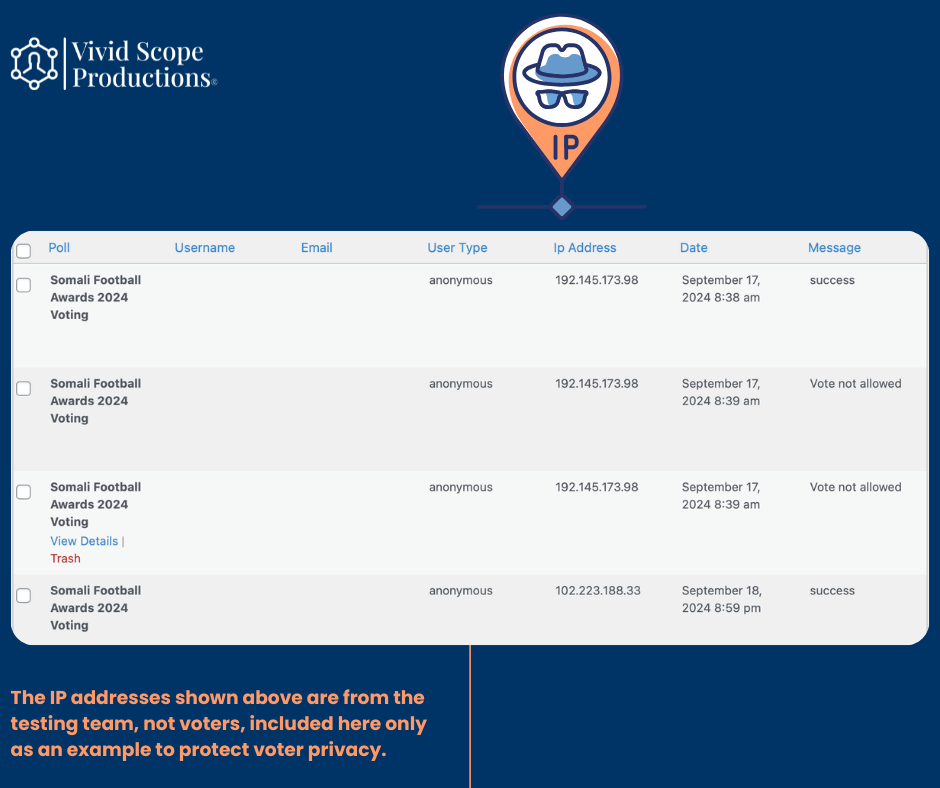 Vividscope Voting website results for the IP addresses
